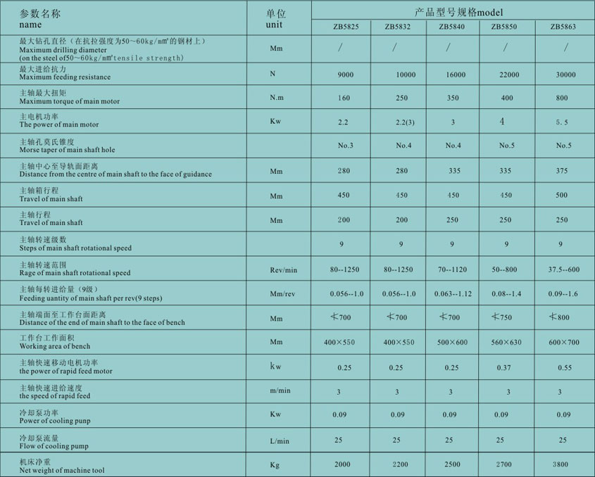 立式鑽床