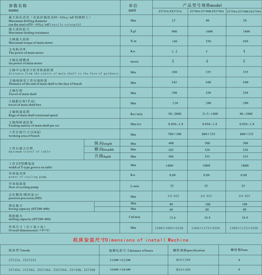 數控(kòng)鑽銑床廠