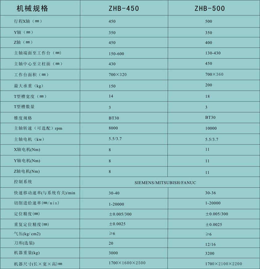 數控(kòng)立式(shì)鑽床