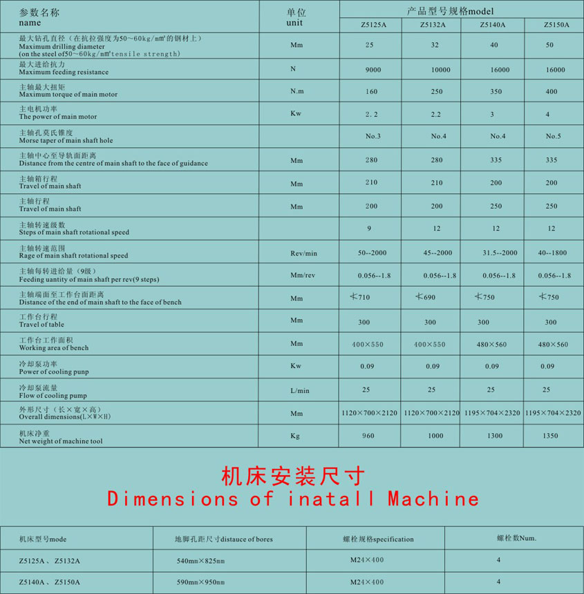 廣東(dōng)數控立式鑽床(chuáng)定制