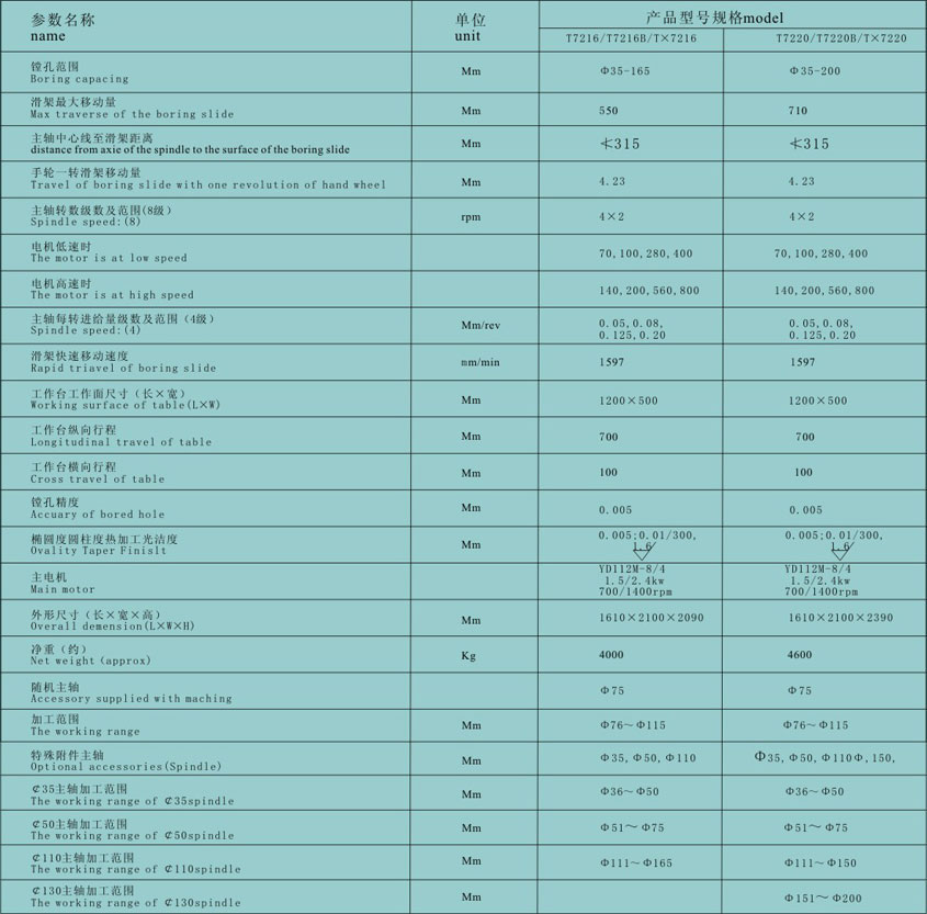 數控鑽(zuàn)銑床廠(chǎng)