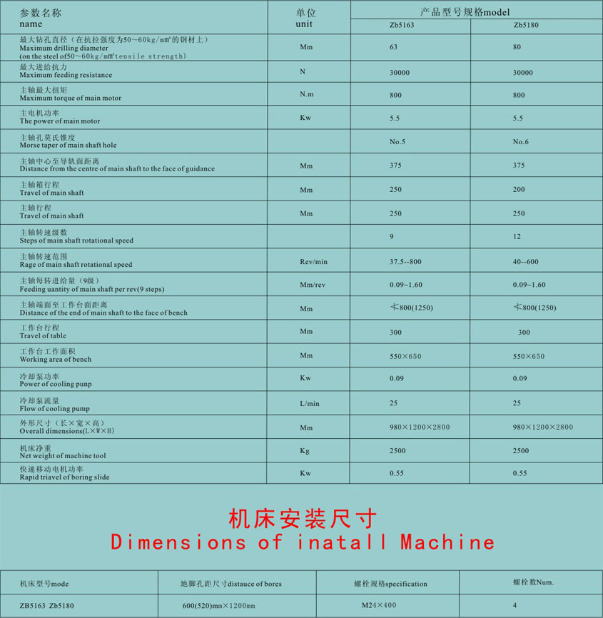 立式鑽(zuàn)床